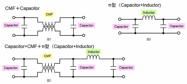 车载电源线路用共模滤波器-芯城品牌采购网